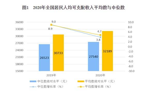 2020城市人均收入_2020全国人均收入图
