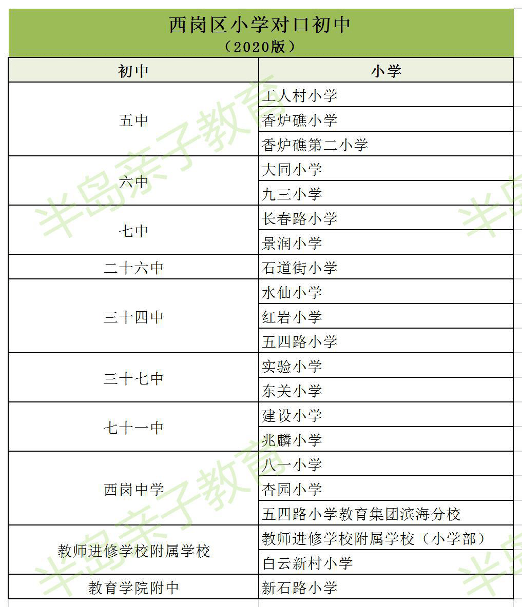 初中成都最好的中学排名对应小学_初中成都最好的中学排名对应小学_初中成都最好的中学排名对应小学