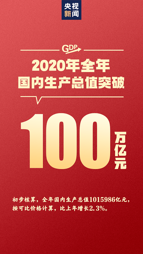 石家庄gdp图2020_每经14点丨江苏2020年GDP首次突破10万亿元;石家庄鹿泉倡导就...