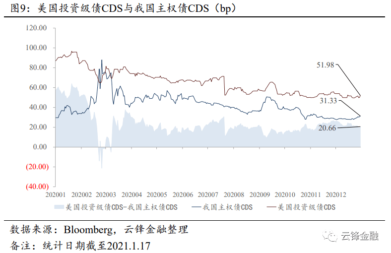 美债gdp超峰值是否会引爆危机_退欧公投冲击英国经济 三季度GDP增速打了空头的脸(2)