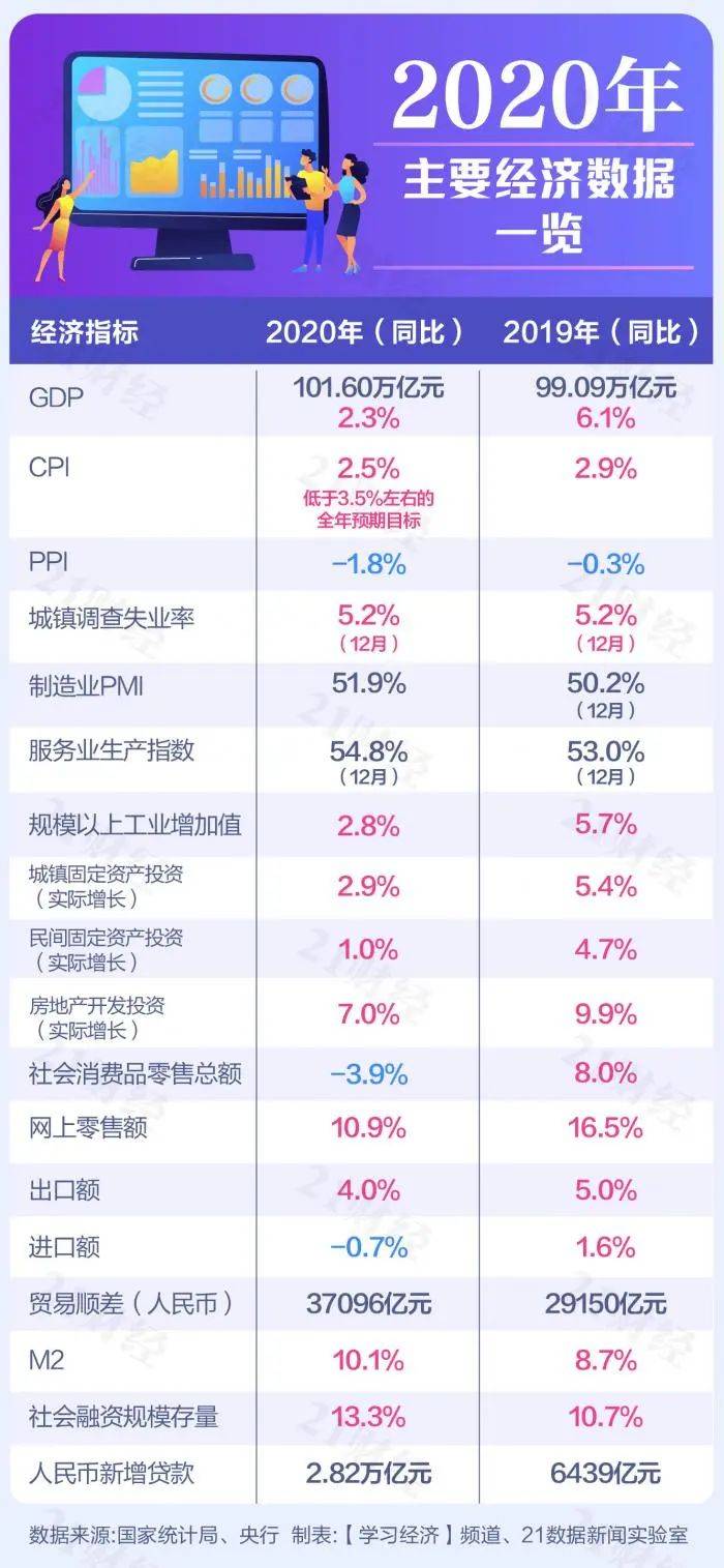 世界银行 2021年gdp_2021年gdp世界排名(3)