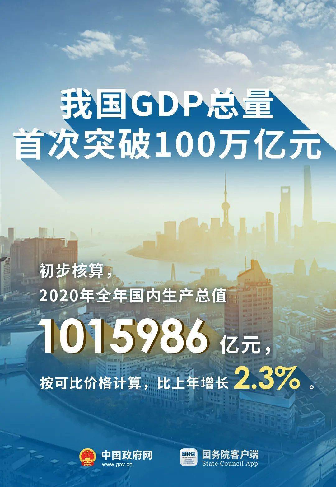 2021年1月gdp_2021年gdp世界排名