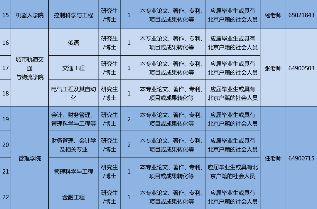 北京人口众多的英语_人口众多