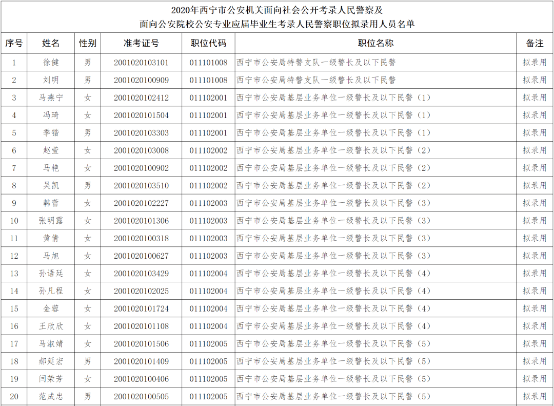 2021年西宁市人口_西宁市2016年图片(2)