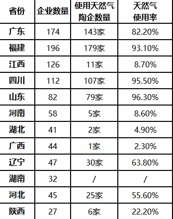 陶瓷企业排名_陶瓷品牌十大排名(3)