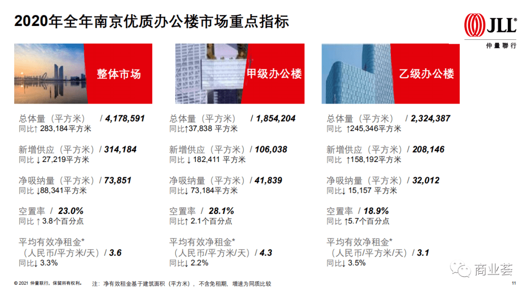 仲量联行招聘_仲量联行2018校园招聘强势来袭(3)