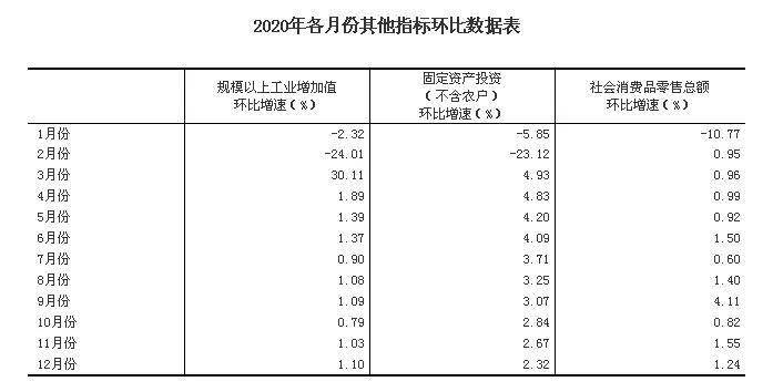 中国gdp统计年鉴2021_.国家统计局 今年第一季度中国GDP同比增长6.8(3)