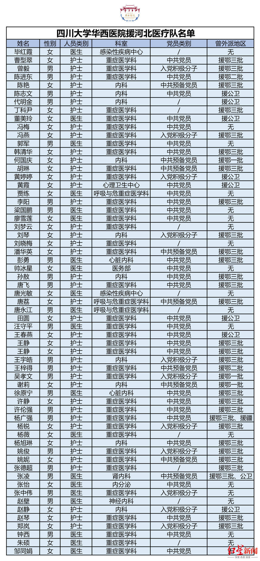 河北晋州市多少人口_河北地图(2)