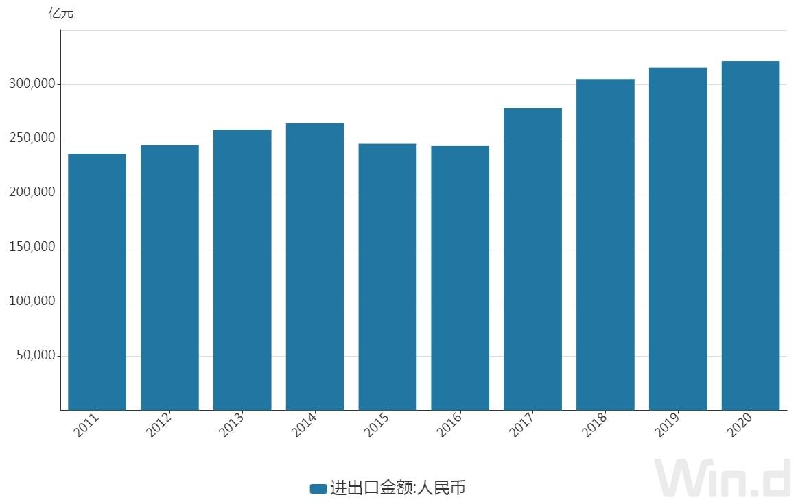 2020我国GDP增长情况_我国建国后gdp增长图(2)