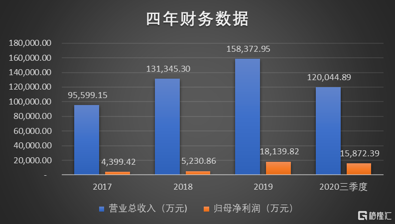 第一股烘焙原料,利高食品冲刺创业板