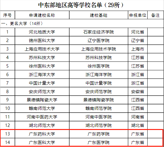 广东药科大学排名_广东药科大学宿舍图片(3)