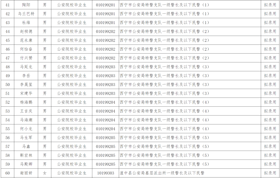 2021年西宁市人口_西宁市2016年图片(2)