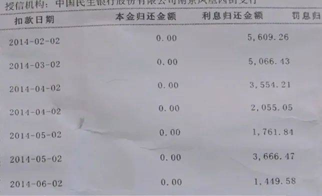 傻眼!明明还了7年多房贷,银行却说117万本金一分钱都没还