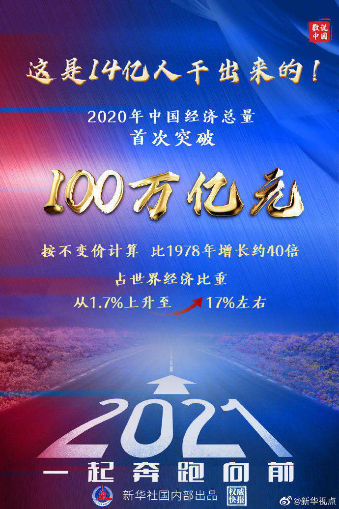 2020年全国gdp翻一番_到2035年北京GDP预计比2020年翻一番(2)