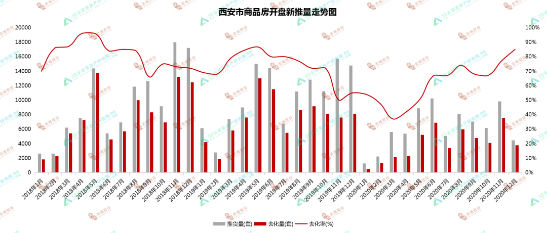 西安2020年8月GDP_2020年西安火车站图片(3)