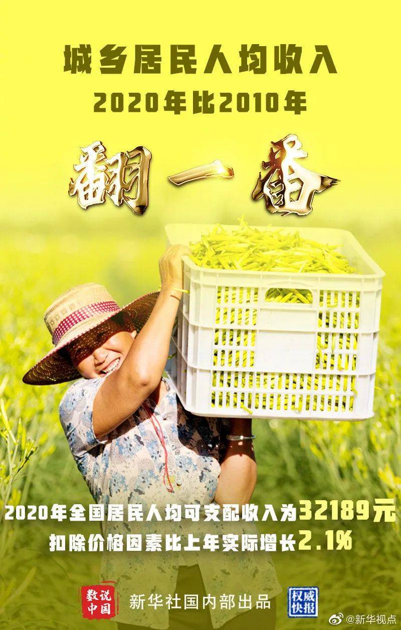 人均收入翻一番是多少_农村人均年收入是多少
