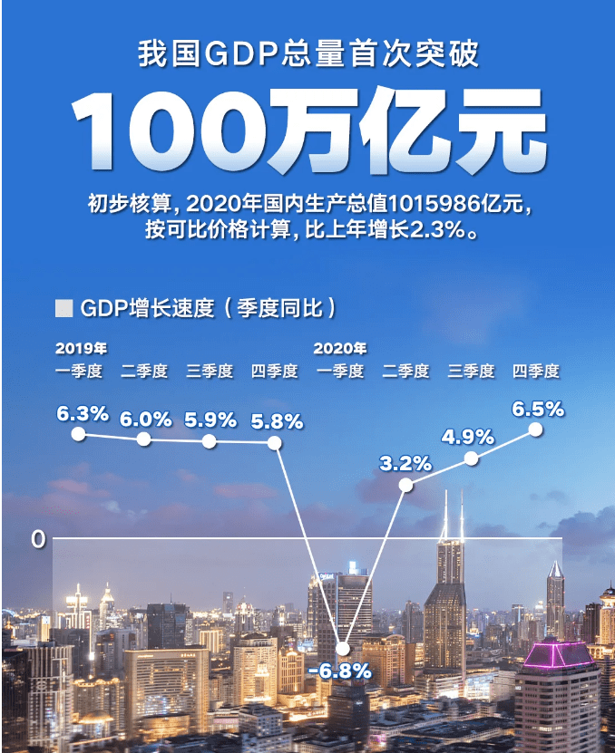 2020年GDP眉山_2020年眉山车祸现场图(2)