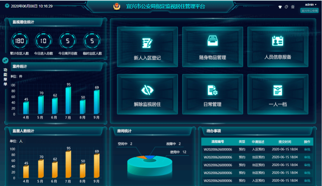 天地伟业携手宜兴市公安局打造智慧监视居住