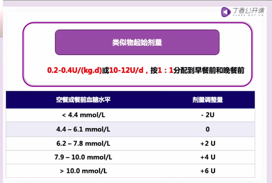 67口服降糖藥後血糖不達標如何選擇胰島素