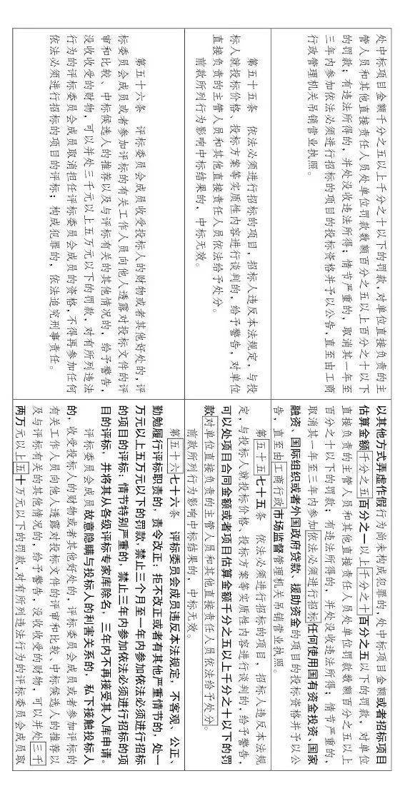 大修!中标候选人不再排序!“最低价中标”退场!招标人自主确定中标人!