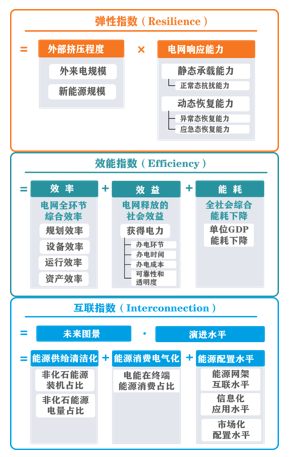 gdp地耗公式_疫情冲击不改经济向好态势 九成以上城市GDP增速回升 2020年上半年291个城市GDP数据对比分析