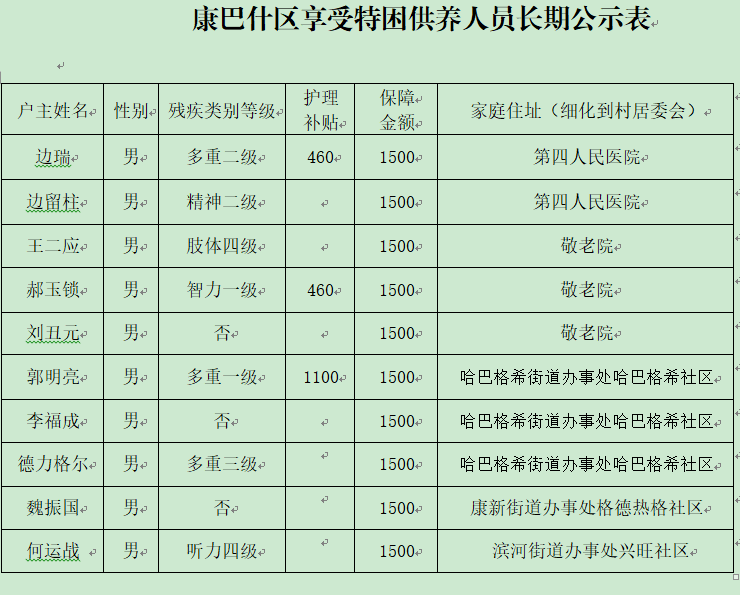 贫困人口调查表_人口普查调查表模板(3)