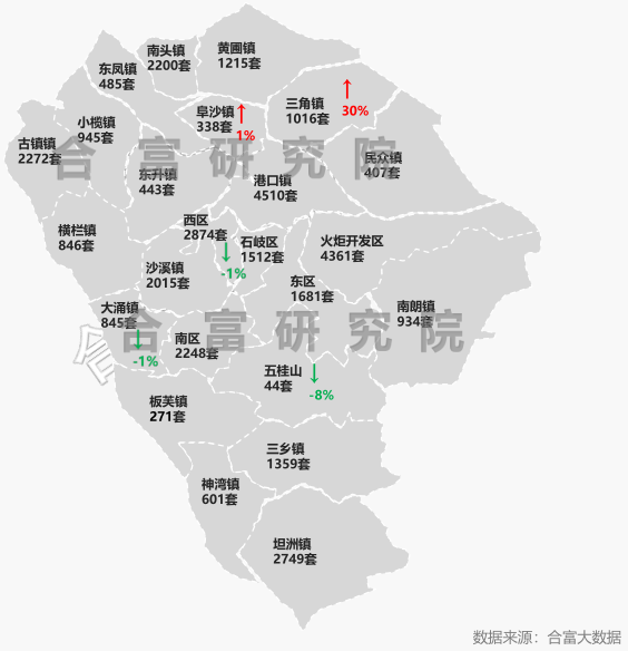 中山市人口2021年_2020年中山市人口流失(2)