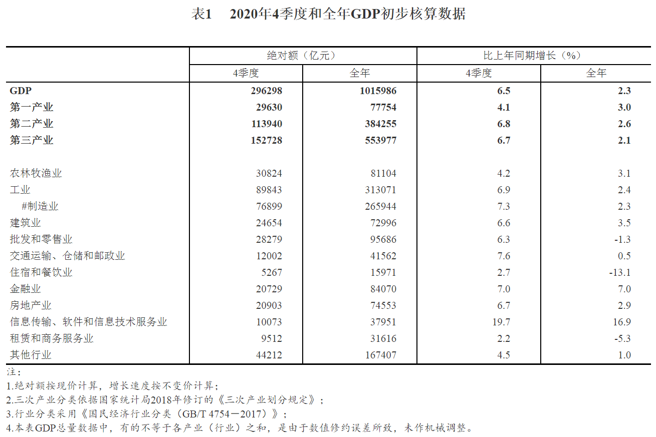 萍鄉2020年全年GDP_江西萍鄉一季度GDP省內前十,拿到陜西省可排名多少