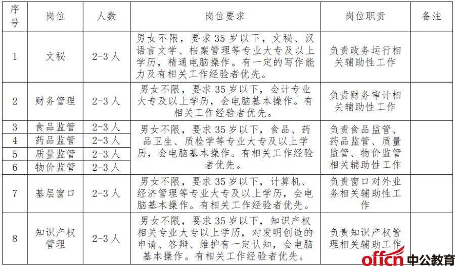 襄阳人口2021_被河南 陕西秒杀后,湖北 出手了