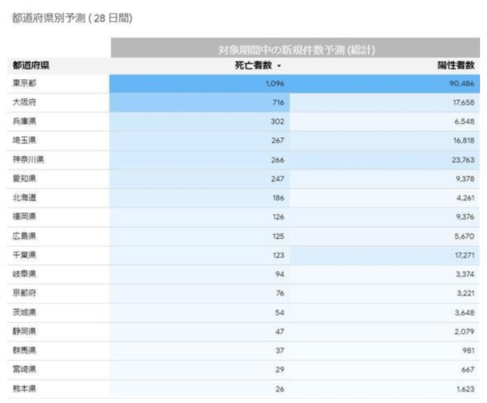 神奈川人口数_神奈川冲浪里