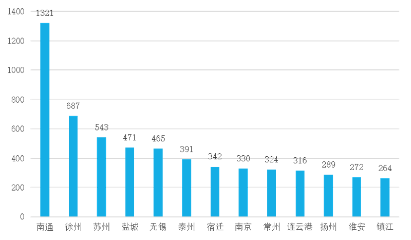 崇川区老年人口男女比例_老年微信头像(2)