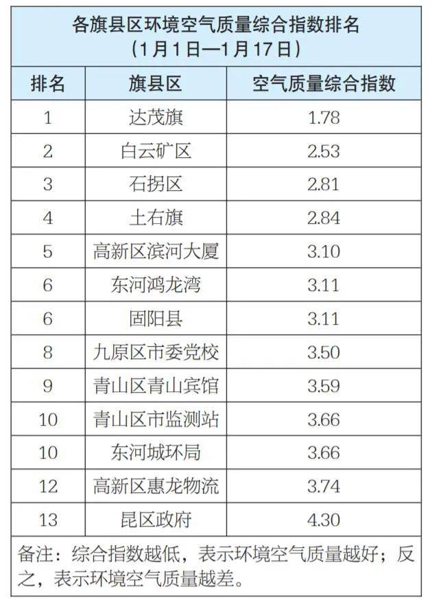 包头各旗县区gdp2021_GDP百强县全部跨进500亿时代