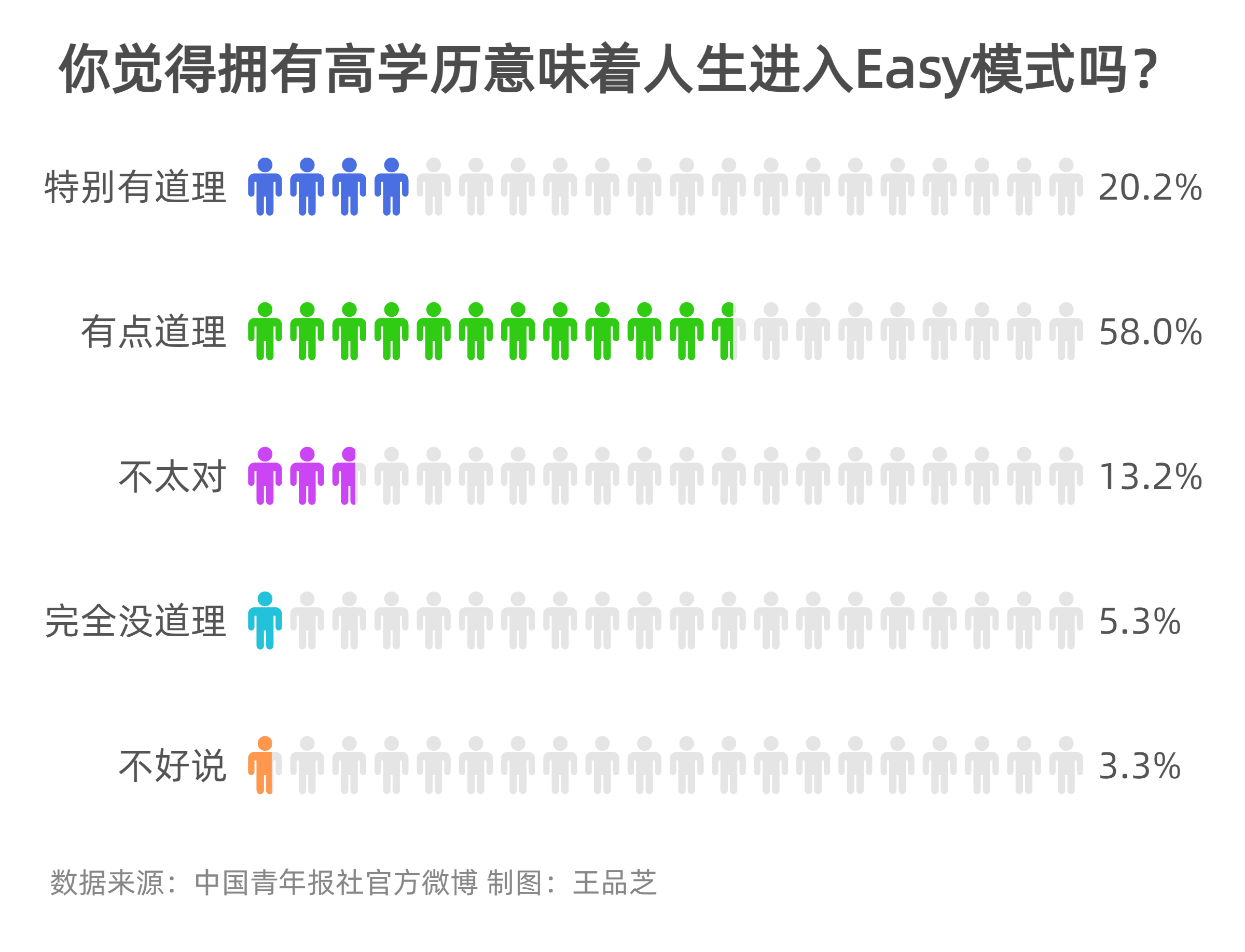 不开票的有算进gdp吗_有字的头像(3)