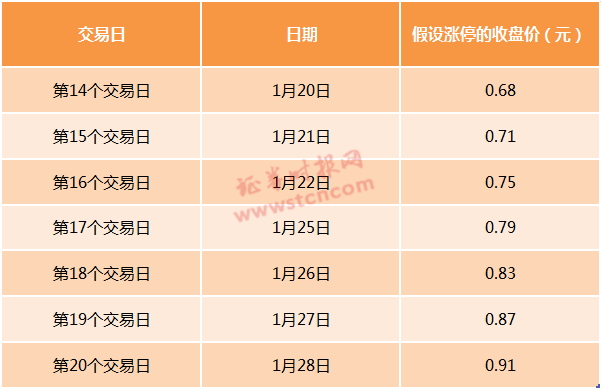 4万股东傻!影视借壳的第一只股票被锁定在“面子撤退”,七日涨停没用。股票价格暴跌了98%...这些股票也很危险