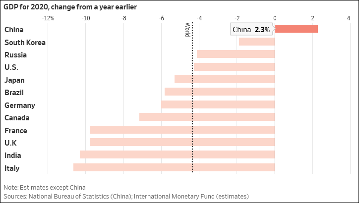 中国gdp2020疫情_2020中国疫情加油图片(2)