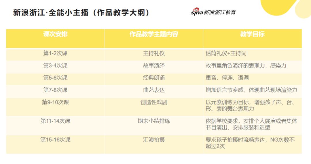 教案编写及授课要求课程总顾问:刘忠虎著名主持人,演员,导演,制片人