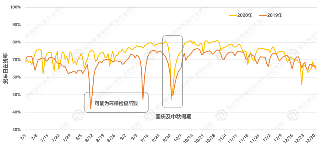 2020临沂河东gdp_临沂人口突破一千一百万 附 三区九县GDP图示......