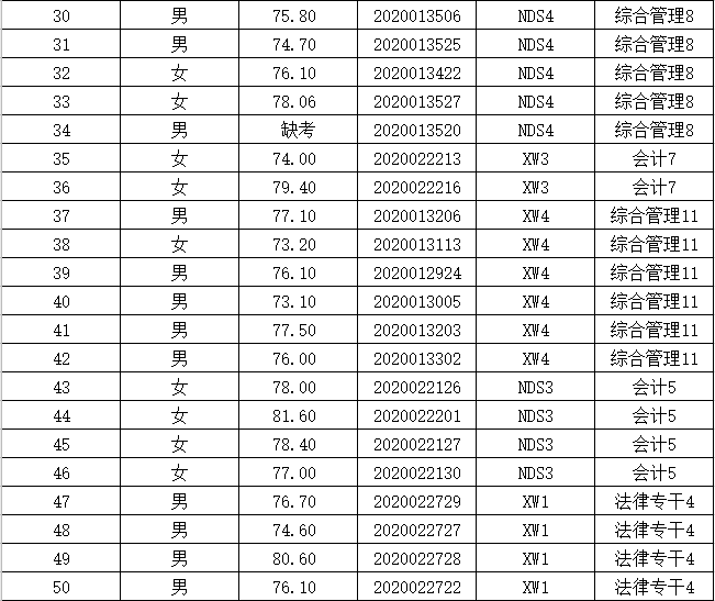 湖南沅江人口分布_湖南沅江三中跑躁图片