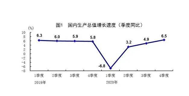 2020年全球gdp正增长国家_2020年中国GDP超百万亿,三大原因成就 全球唯一正增长