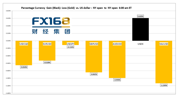 gdp忽略了(2)