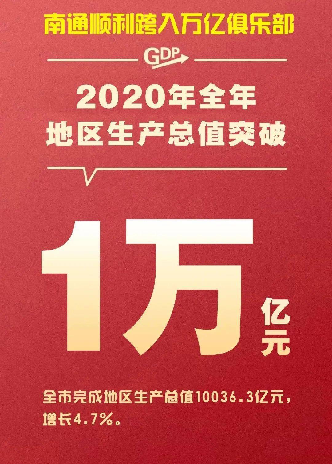 2020南通gdp能破万吗_南通gdp突破万亿图片