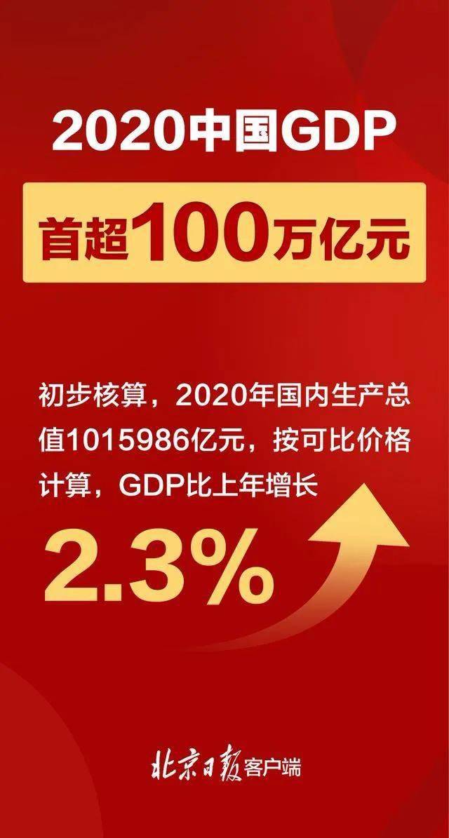 国外评论中国gdp首破100万亿_我国GDP首破100万亿元 记住这条漂亮的V型反转(3)