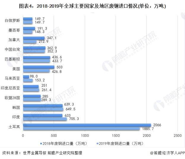 2020年全球消费市场_2020年全球APU(应用处理器)行业市场份额分析
