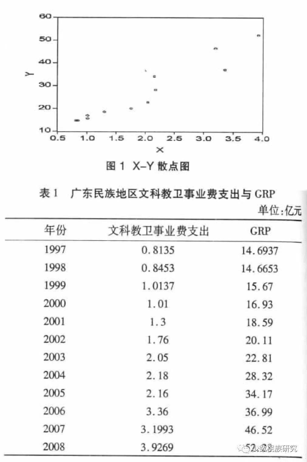 资本总量与经济增长的关系_人力资本与经济结构