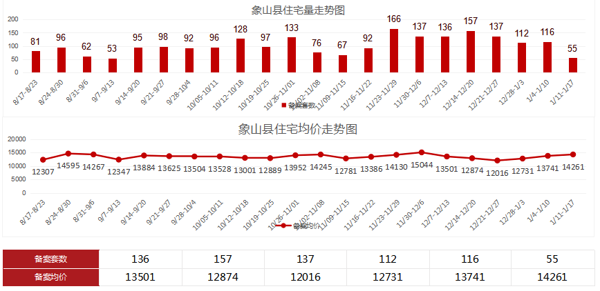 2021宁波象山gdp_宁波象山县经济开发区滨海工业园D 6 e地块提上日程(2)