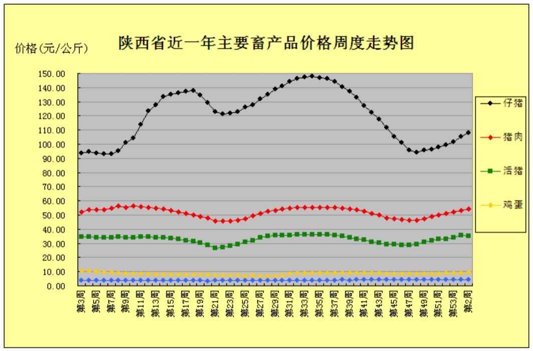 安农县gdp(2)