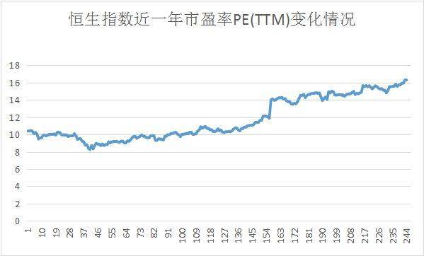 湘江恒生ETF以1000亿资金成为最大的港股ETF