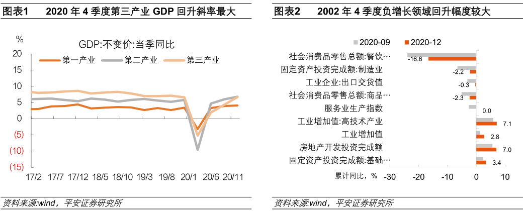 2020疫情全球gdp_中国2020年GDP突破100万亿专家解读中国经济成就