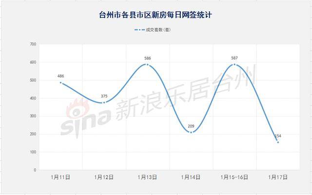 2021年台州市gdp(2)