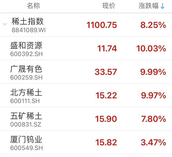 gdp抱团_抱团取暖图片(2)